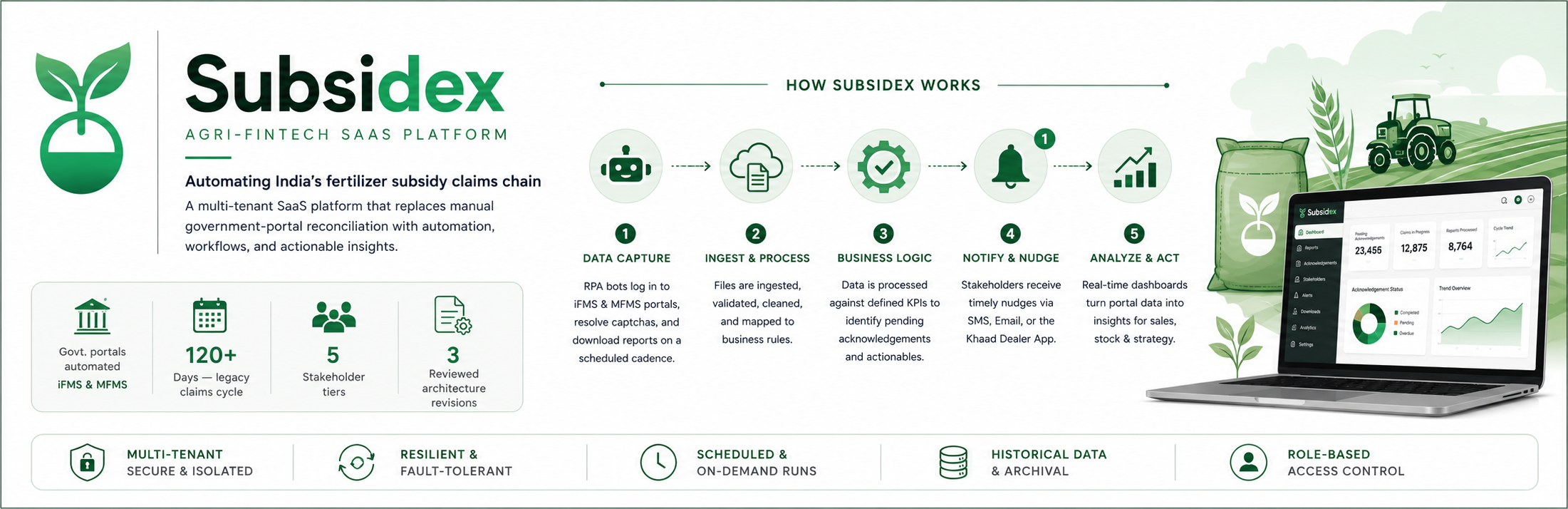 Subsidex product screenshot
